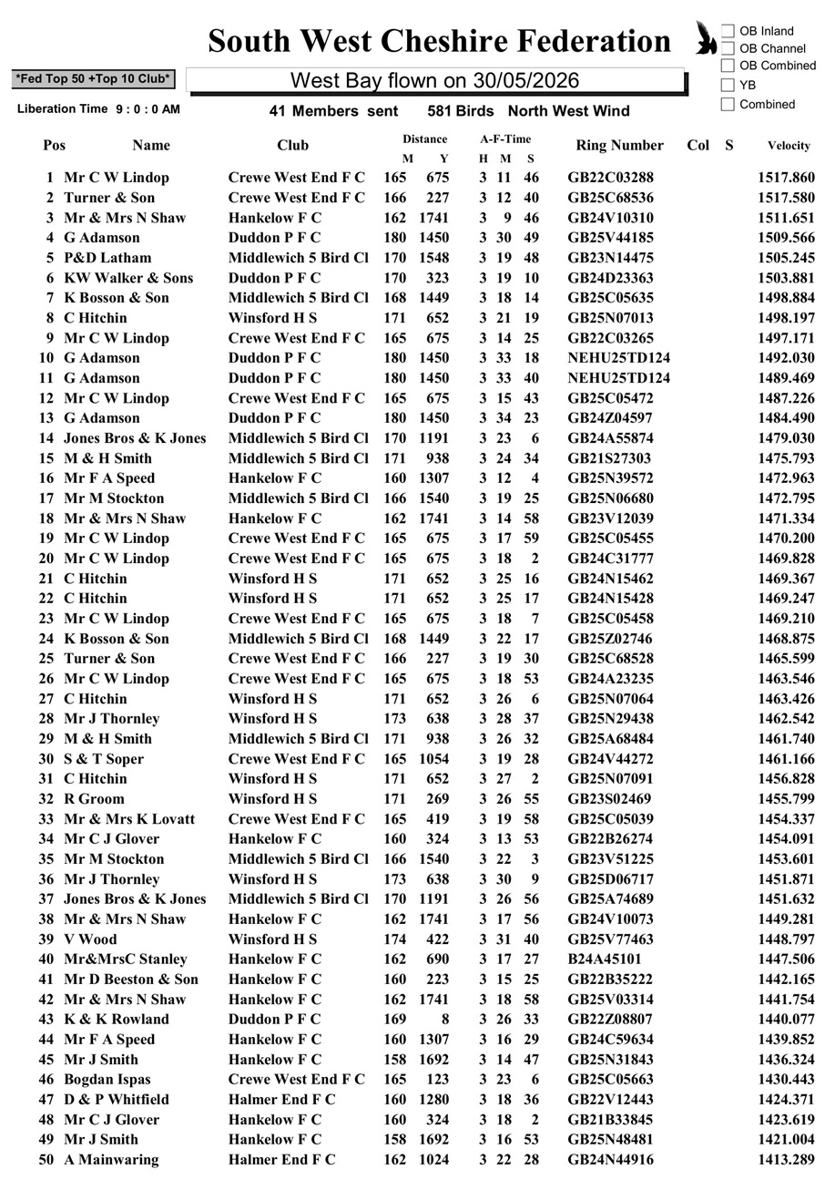 South West Cheshire Federation West Bay Results 30-05-26 